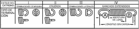 terminacion resorte tensor